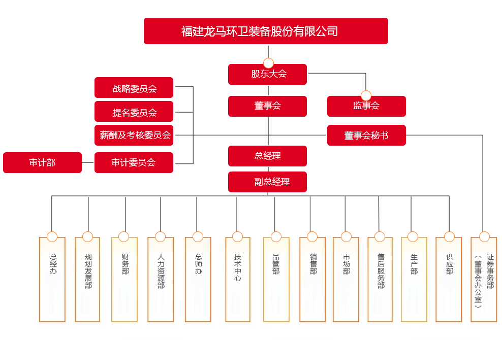 組織架構.gif